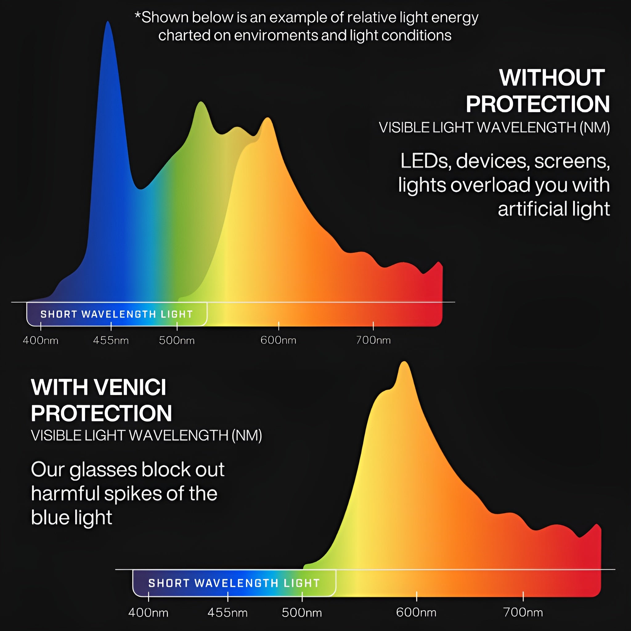 VENICI - Unisex Blue Light Blocking Glasses